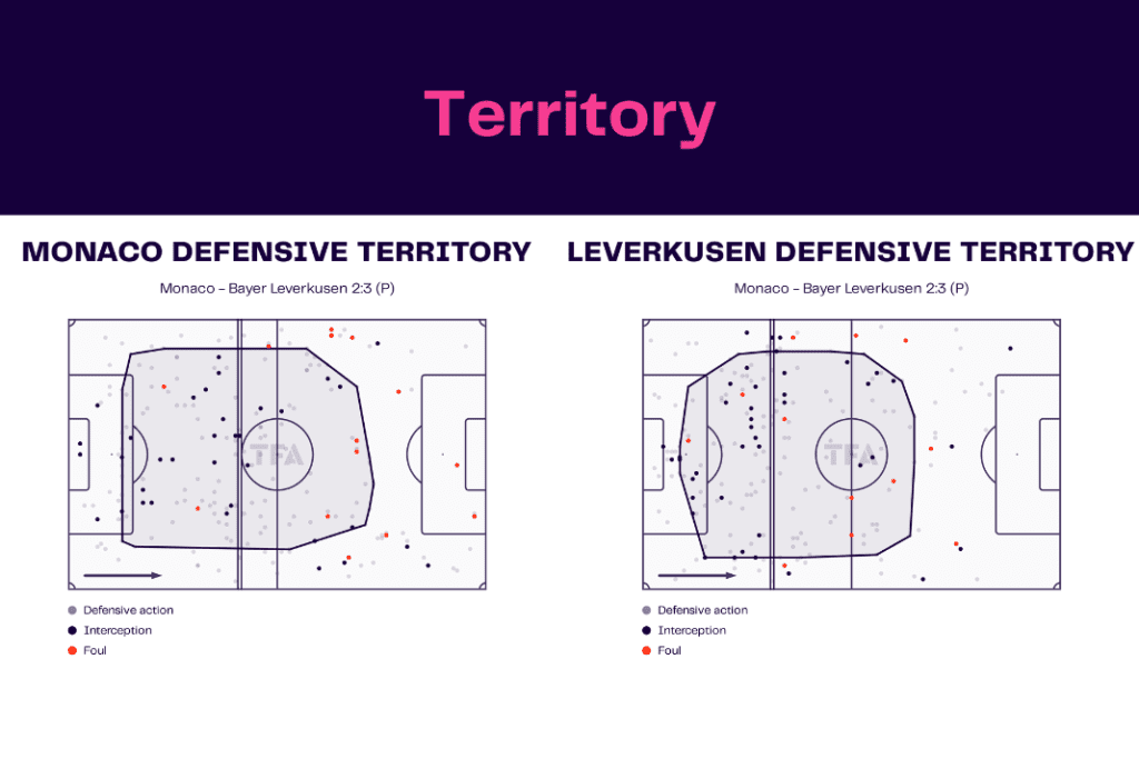 UEFA Europa League 2022/23: Monaco vs Leverkusen - data viz, stats and insights