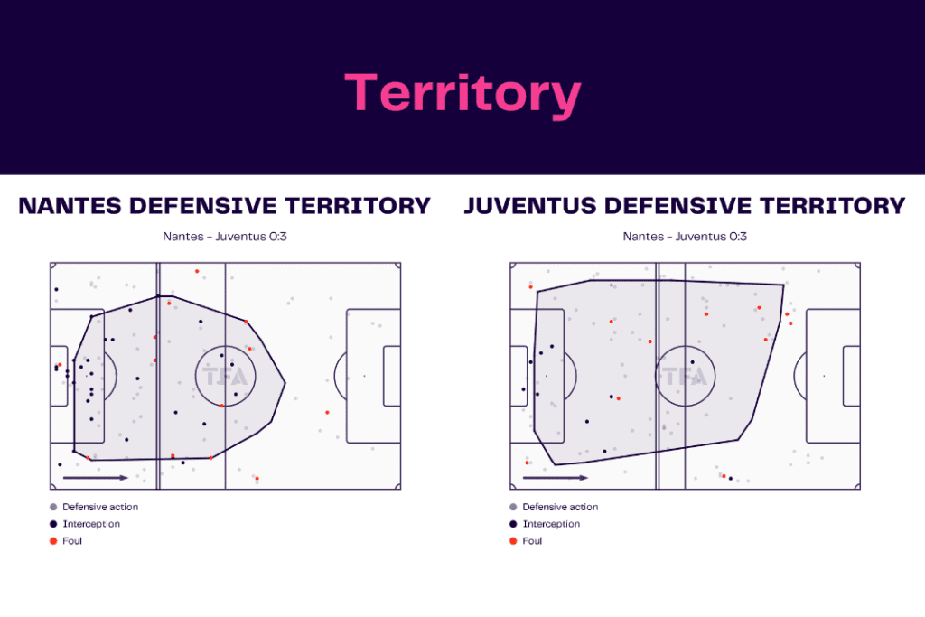 UEFA Europa League 2022/23: Nantes vs Juventus - data viz, stats and insights