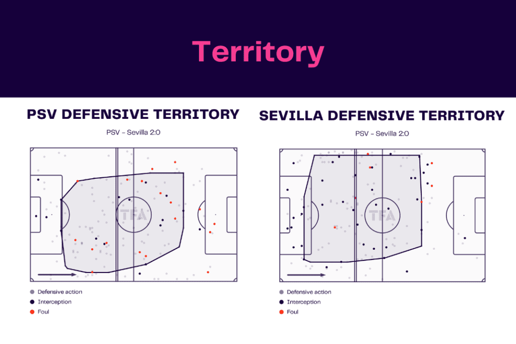 UEFA Europa League 2022/23: PSV vs Sevilla - data viz, stats and insights