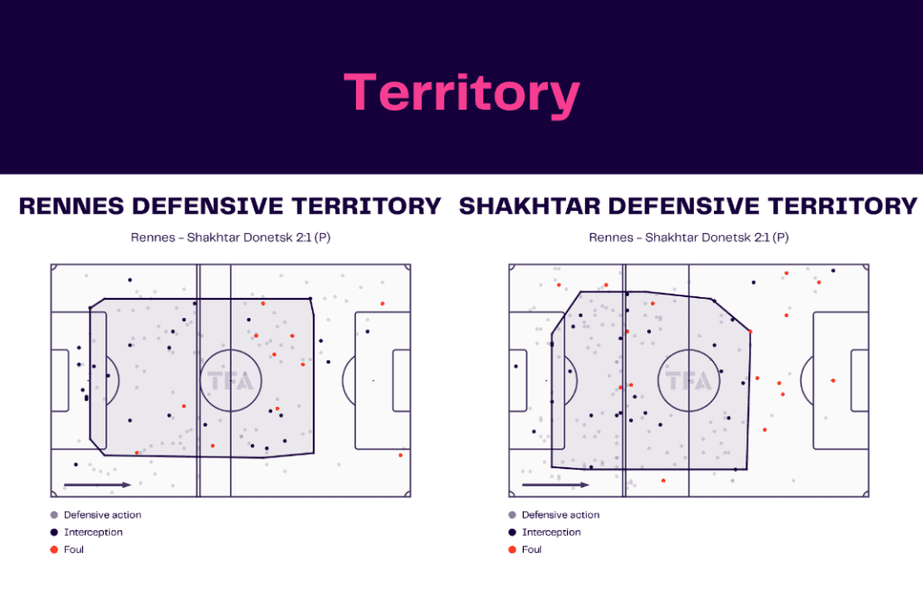 UEFA Europa League 2022/23: Rennes vs Shakhtar - data viz, stats and insights
