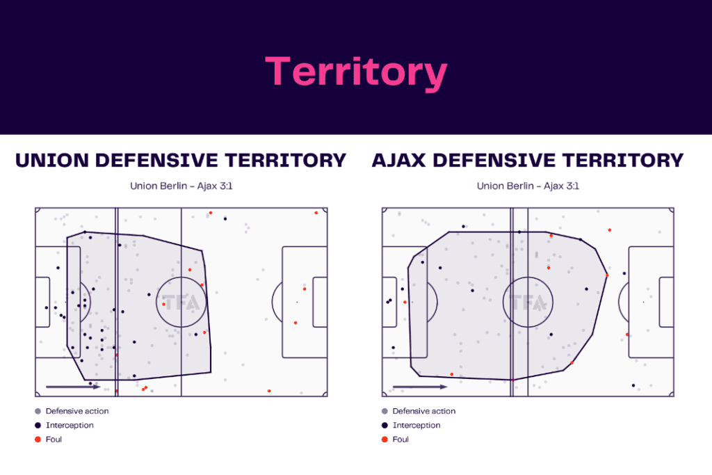 UEFA Europa League 2022/23: Union vs Ajax - data viz, stats and insights