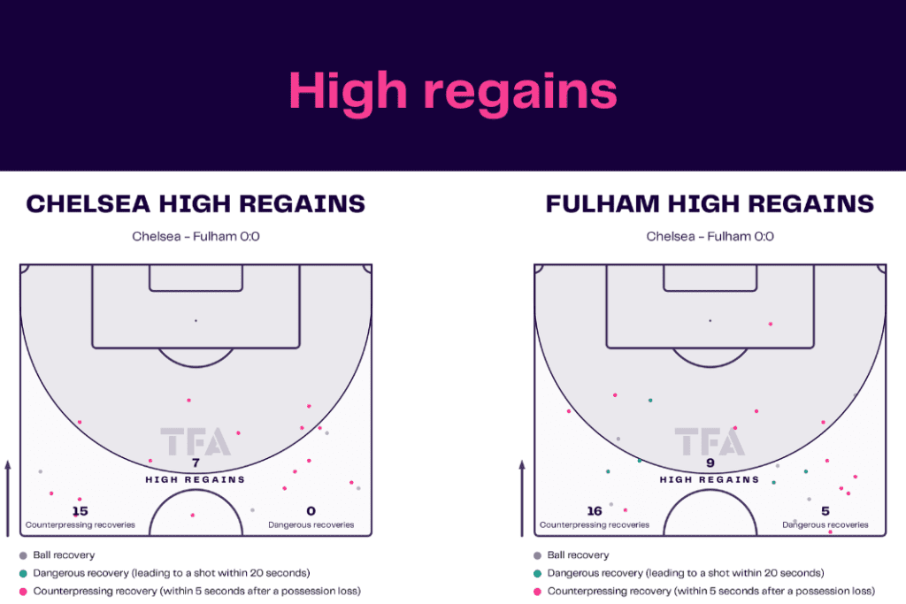 Premier League 2022/23: Chelsea vs Fulham - data viz, stats and insights