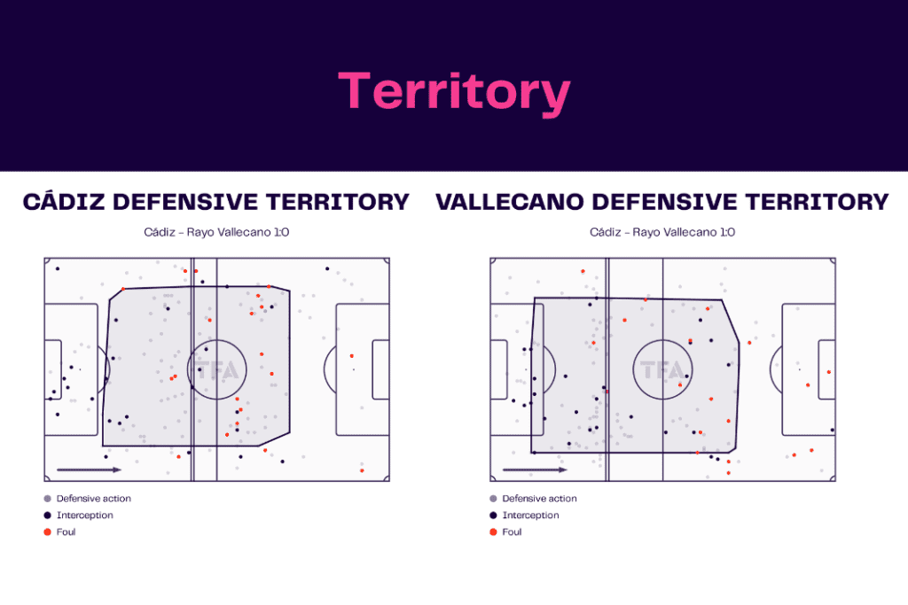 La Liga 2022/23: Cadiz vs Rayo Vallecano - data viz, stats and insights