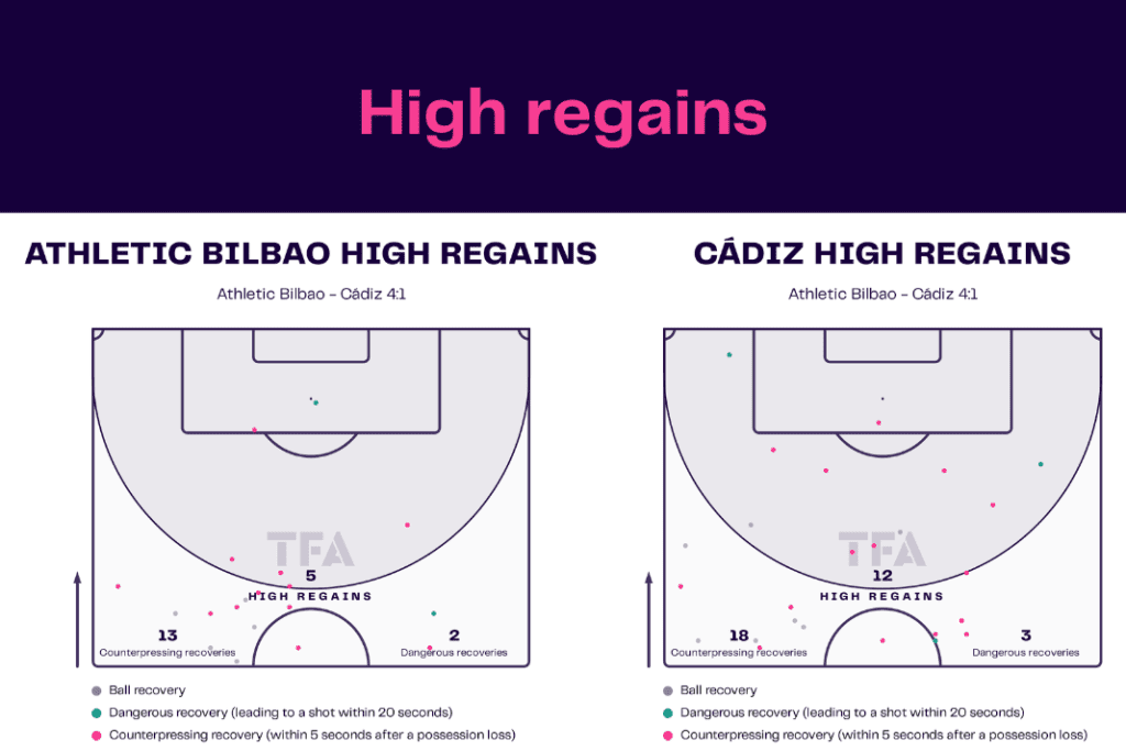 La Liga 2022/23: Bilbao vs Cádiz - data viz, stats and insights