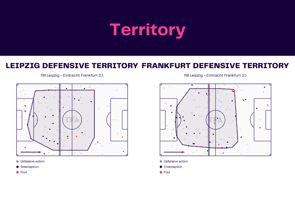Bundesliga 2022/23: Leipzig vs Frankfurt - data viz, stats and insights