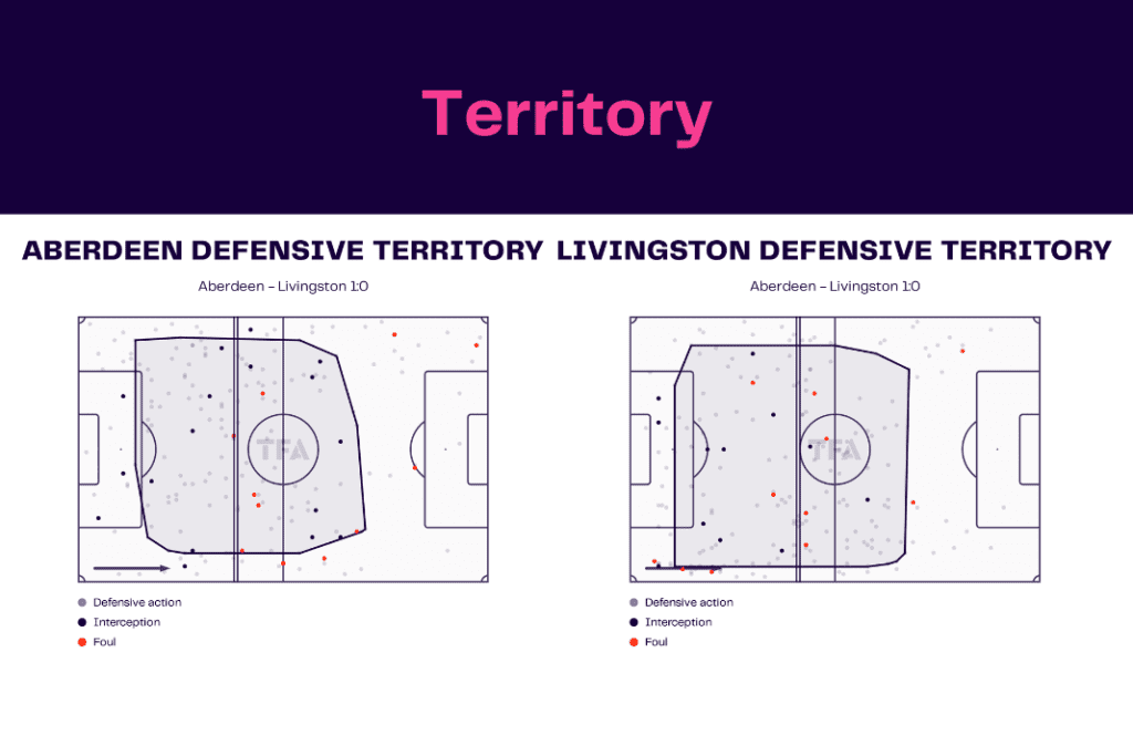 Scottish Premiership 2022/23: Aberdeen vs Livingston - data viz, stats and insights
