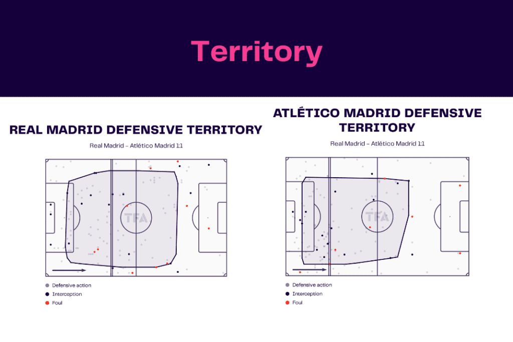 La Liga 2022/23: Real Madrid vs Atletico - data viz, stats and insights