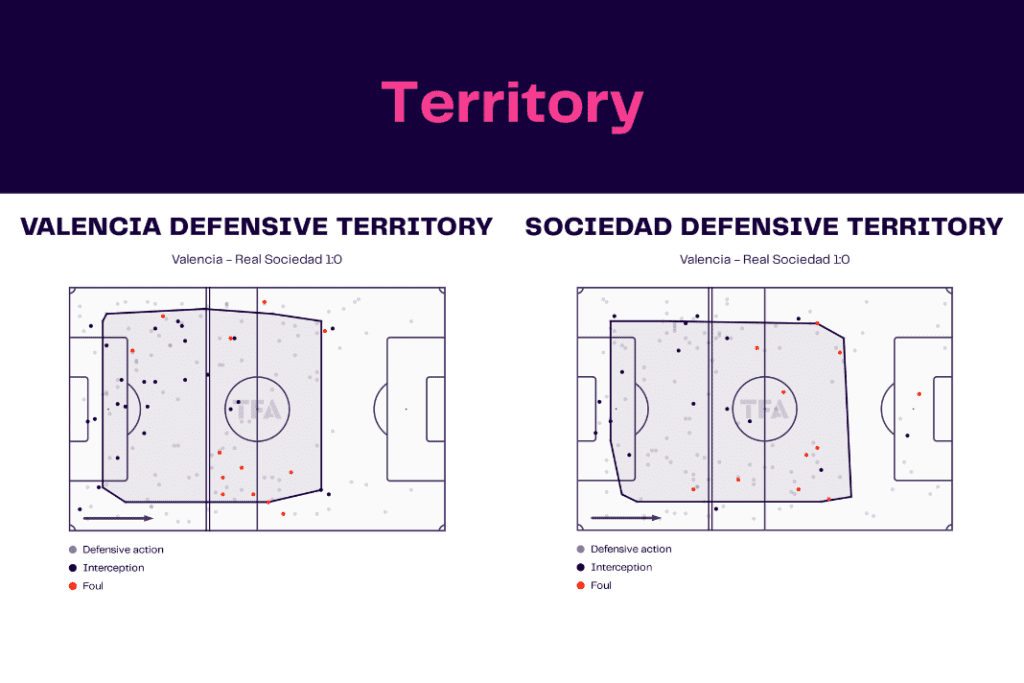 La Liga 2022/23: Valencia vs Sociedad - data viz, stats and insights