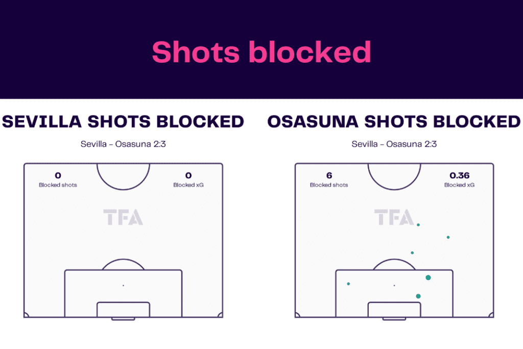La Liga 2022/23: Sevilla vs Osasuna  - data viz, stats and insights