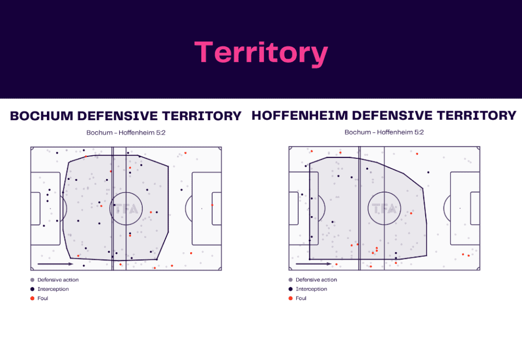Bundesliga 2022/23: Bochum vs Hoffenheim - data viz, stats and insights