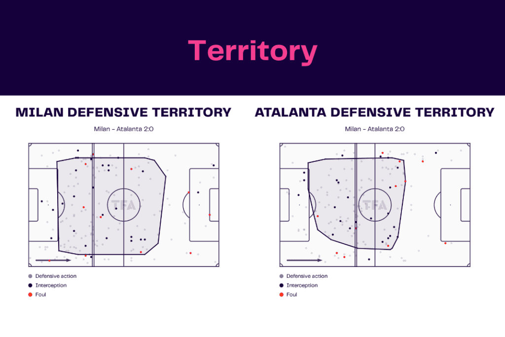 Serie A 2022/23: Milan vs Atalanta - data viz, stats and insights