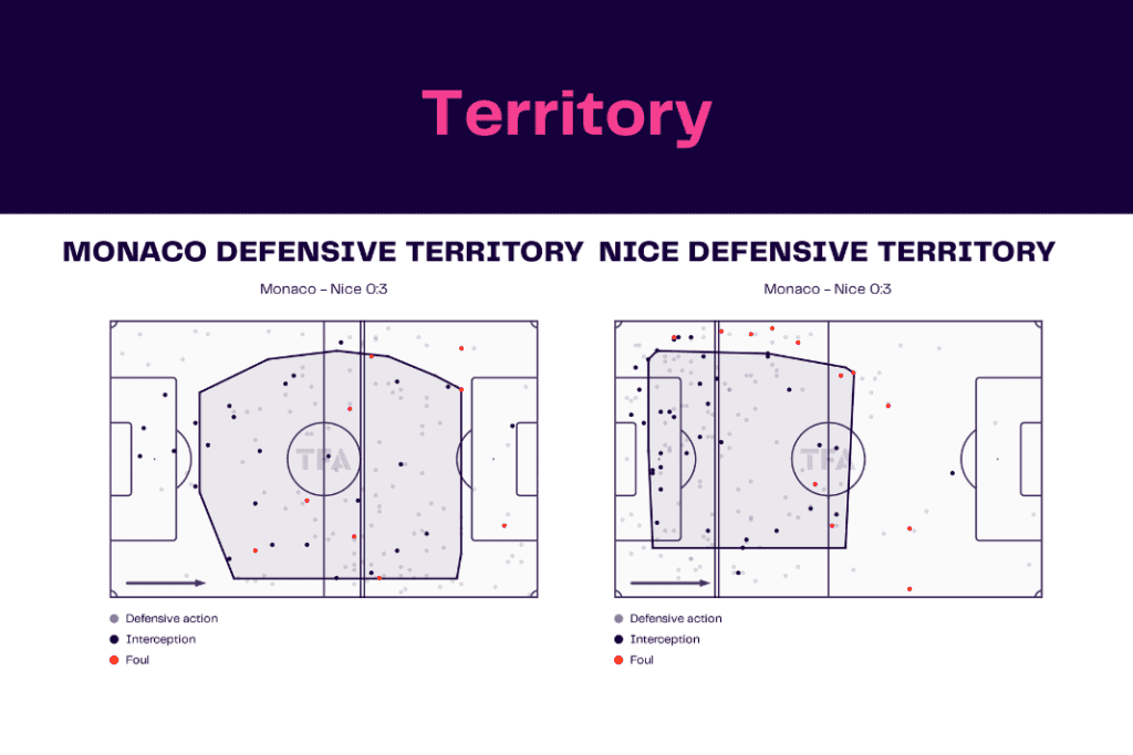 Ligue 1 2022/23: Monaco vs Nice - data viz, stats and insights