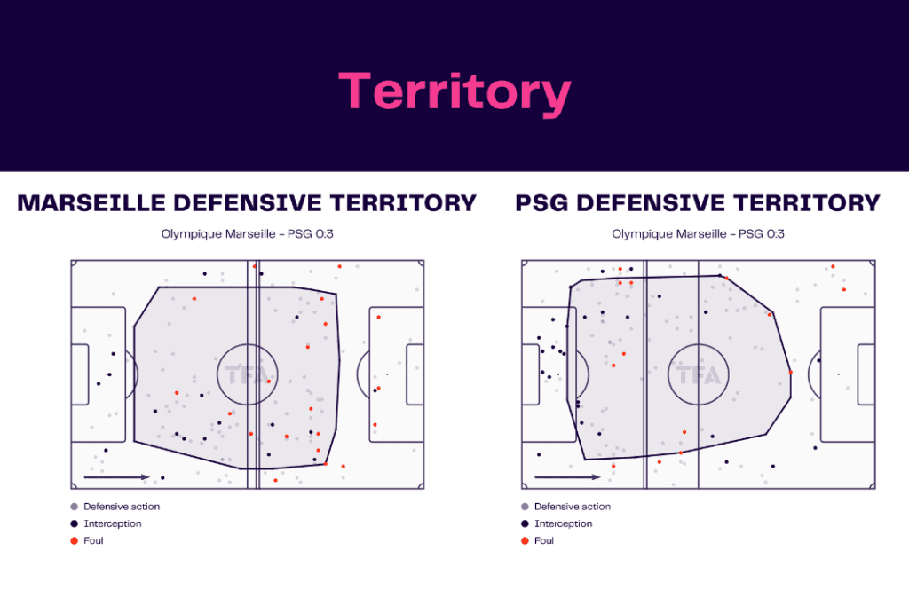 Ligue 1 2022/23: Marseille vs PSG - data viz, stats and insights