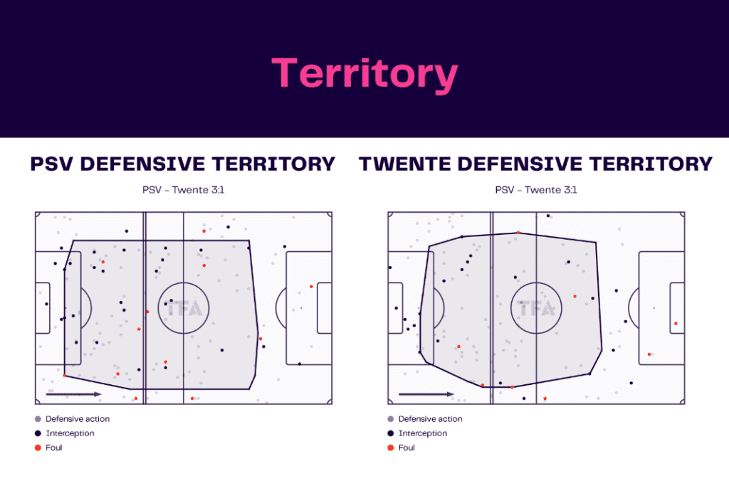 Eredivisie 2022/23: PSV vs Twente - data viz, stats and insights