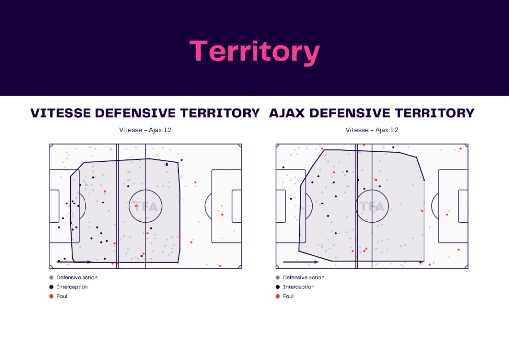 Eredivisie 2022/23: Vitesse vs Ajax - data viz, stats and insights