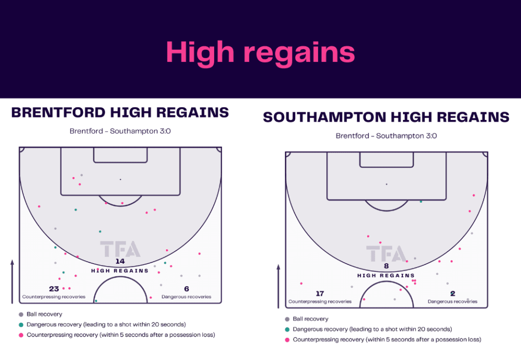 Premier League 2022/23: Brentford vs Southampton - data viz, stats and insights