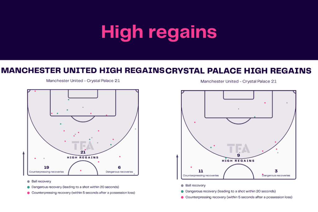 Premier League 2022/23: Manchester United vs Crystal Palace - data viz, stats and insights