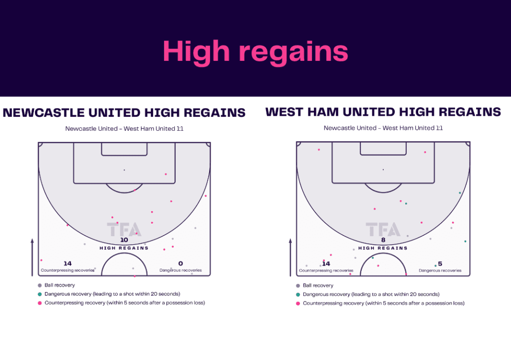 Premier League 2022/23: Newcastle vs West Ham - data viz, stats and insights