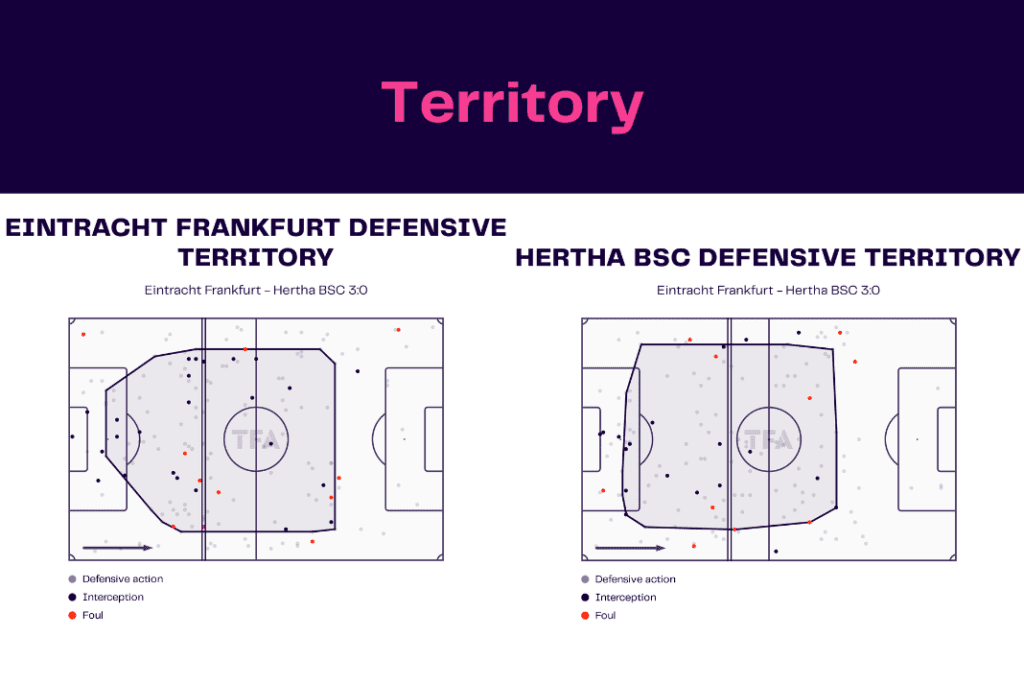 Bundesliga 2022/23: Frankfurt vs Hertha - data viz, stats and insights