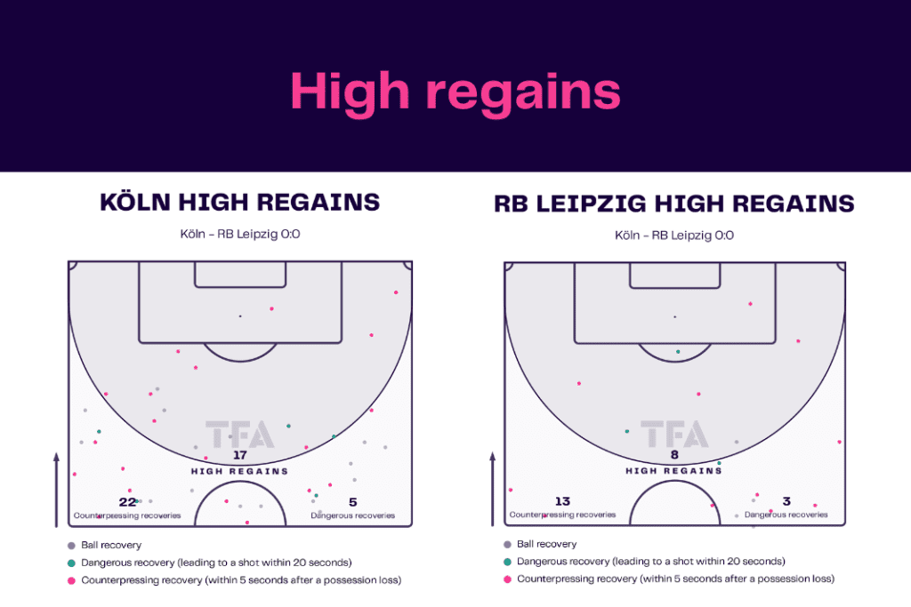 Bundesliga 2022/23: Koln vs Leipzig - data viz, stats and insights