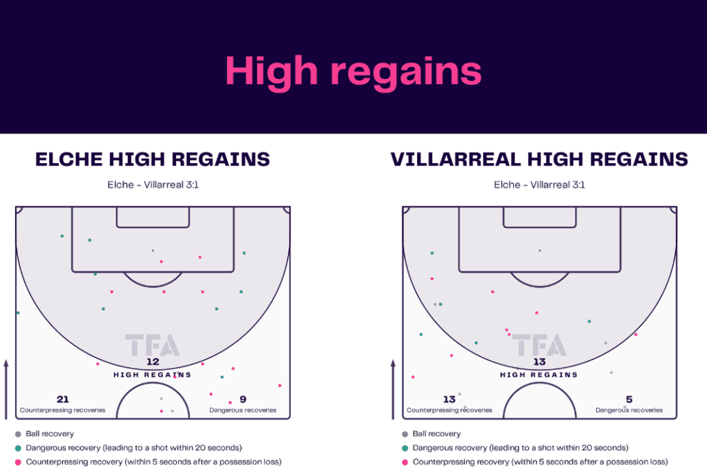 La Liga 2022/23: Elche vs Villarreal - data viz, stats and insights