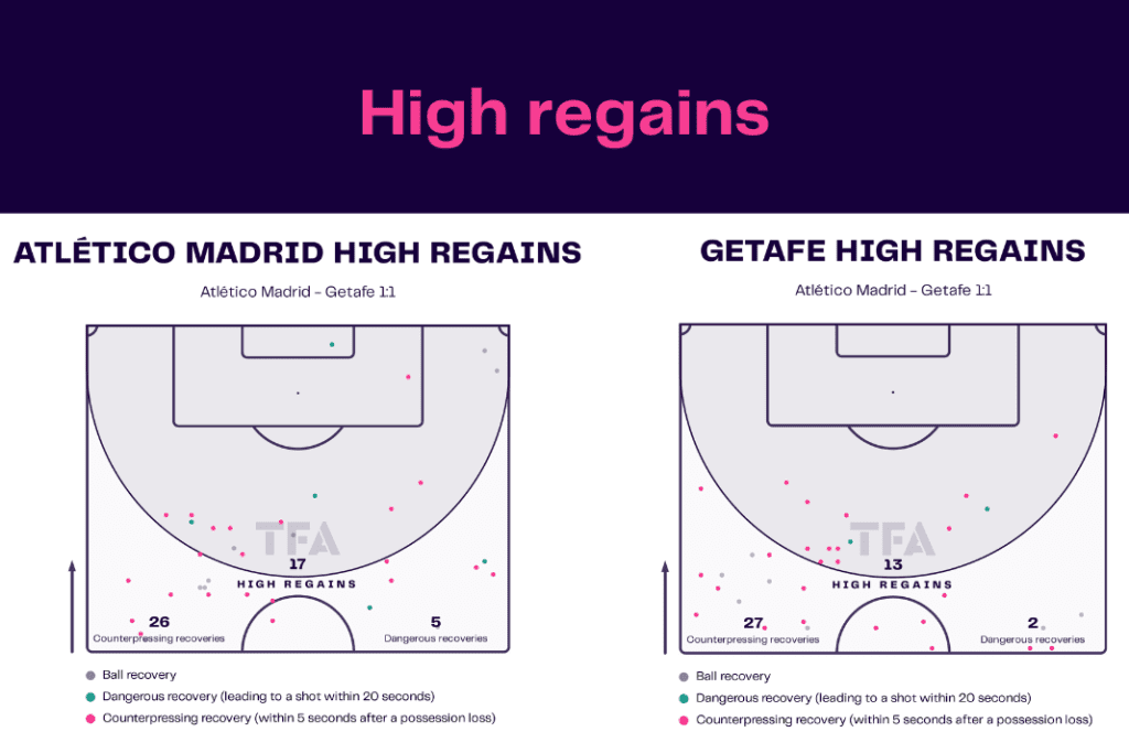 La Liga 2022/23: Atletico Madrid vs Getafe - data viz, stats and insights