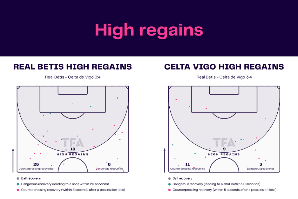 La Liga 2022/23: Real Betis vs Celta Vigo - data viz, stats and insights