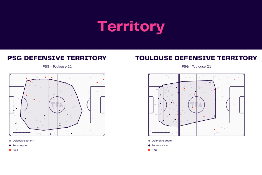 Ligue 1 2022/23: PSG vs Toulouse - data viz, stats and insights