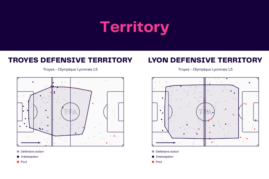 Ligue 1 2022/23: Troyes vs Lyon - data viz, stats and insights