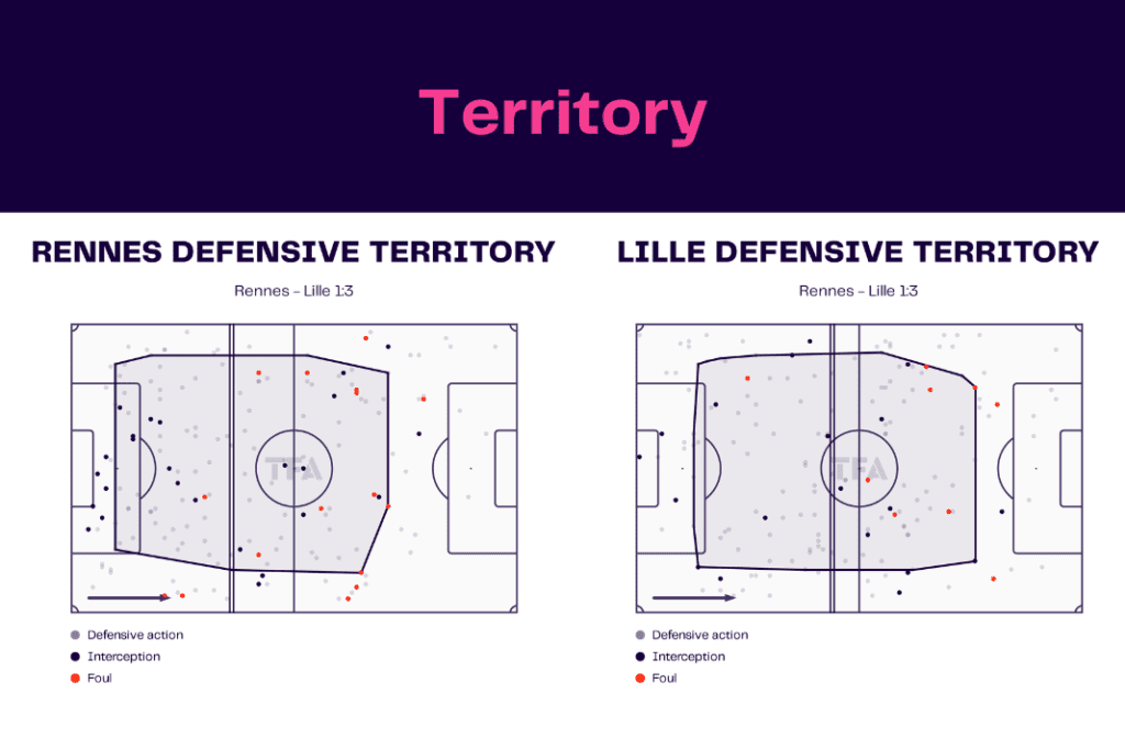 Ligue 1 2022/23: Rennes vs Lille - data viz, stats and insights