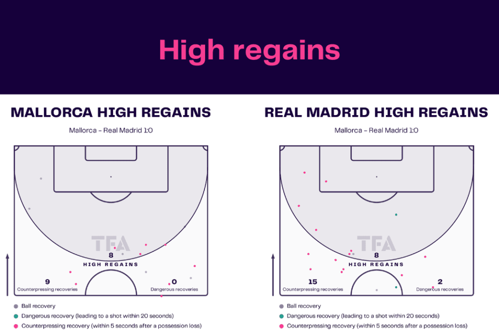 La Liga 2022/23: Mallorca vs Real Madrid - data viz, stats and insights