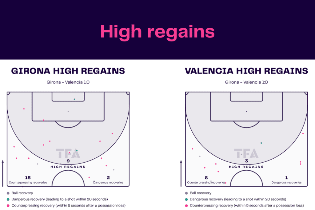 La Liga 2022/23: Girona vs Valencia - data viz, stats and insights