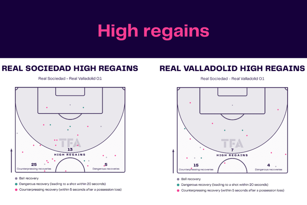 La Liga 2022/23: Real Sociedad vs Real Valladolid - data viz, stats and insights
