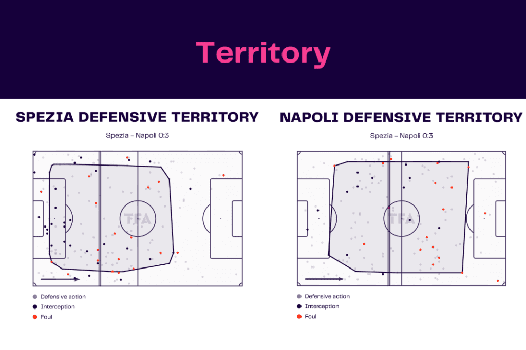 Serie A 2022/23: Spezia vs Napoli - data viz, stats and insights