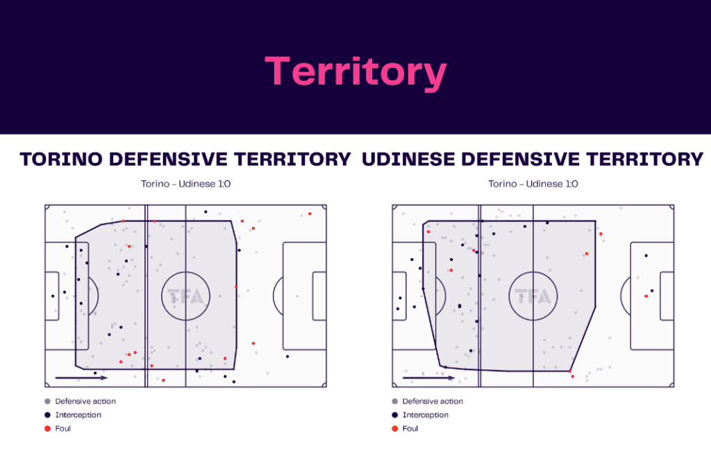Serie A 2022/23: Torino vs Udinese - data viz, stats and insights
