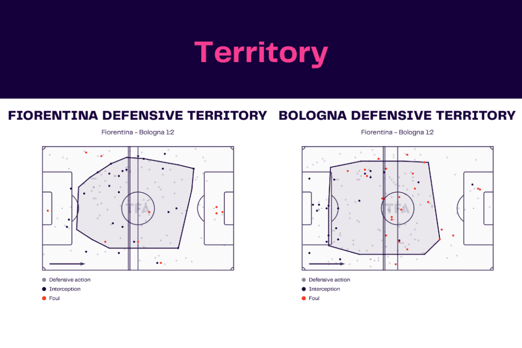 Serie A 2022/23: Fiorentina vs Bologna - data viz, stats and insights