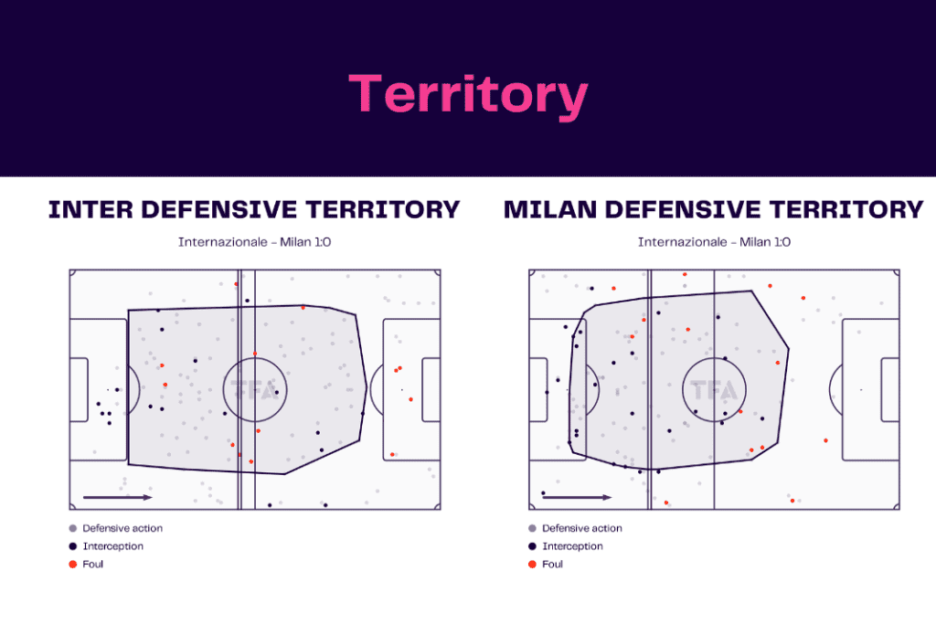 Serie A 2022/23: Inter vs Milan - data viz, stats and insights