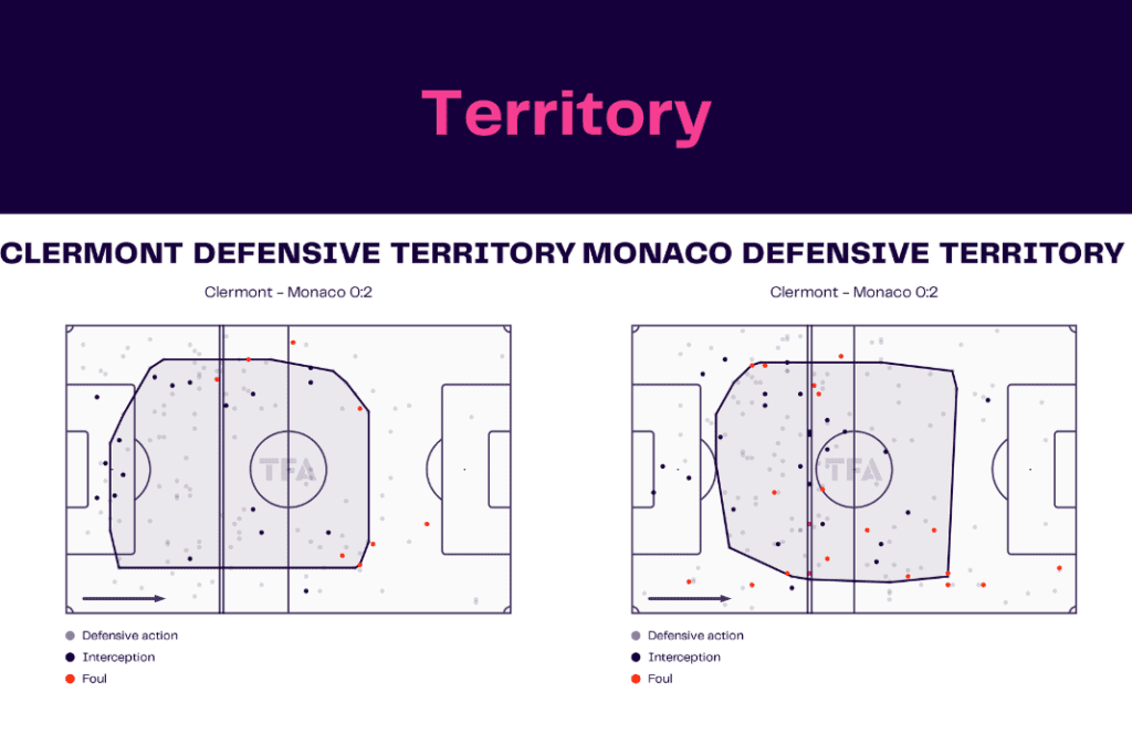 Ligue 1 2022/23: Clermont vs Monaco - data viz, stats and insights