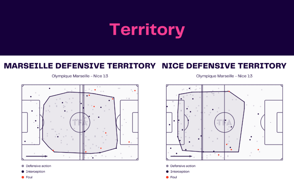 Ligue 1 2022/23: Marseille vs Nice - data viz, stats and insights