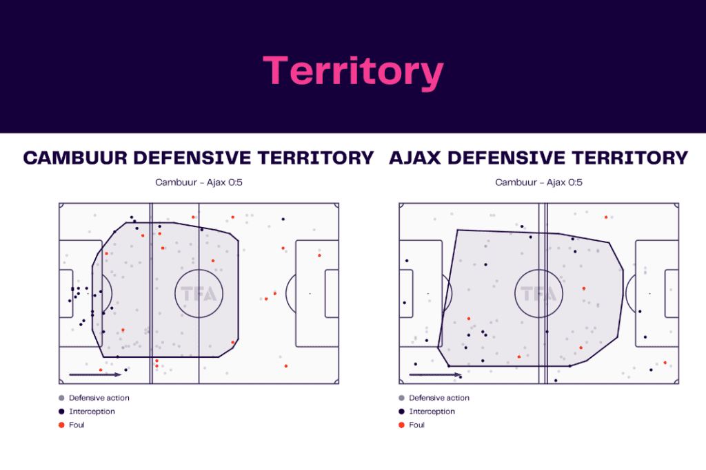 Eredivisie 2022/23: Cambuur vs Ajax - data viz, stats and insights