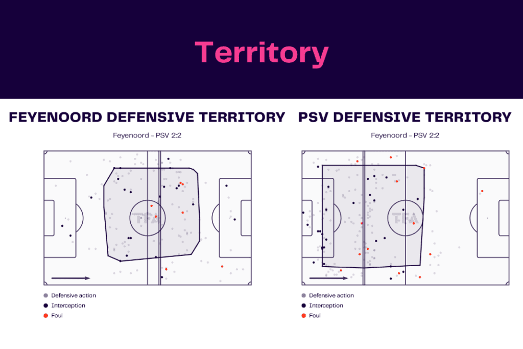 Eredivisie 2022/23: Feyenoord vs PSV - data viz, stats and insights