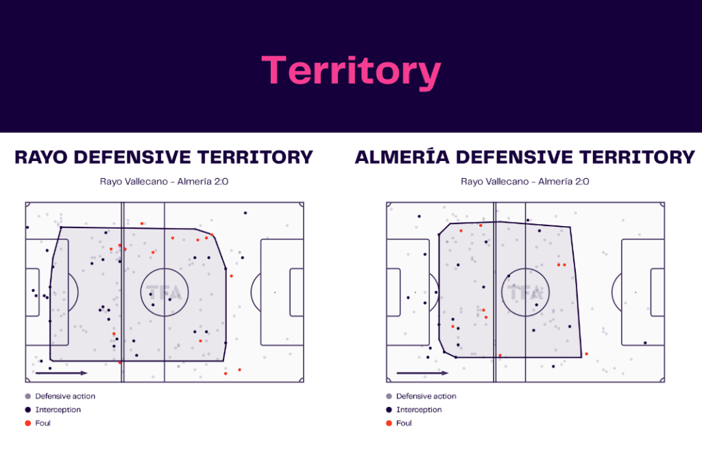 La Liga 2022/23: Rayo Vallecano vs Almeria - data viz, stats and insights