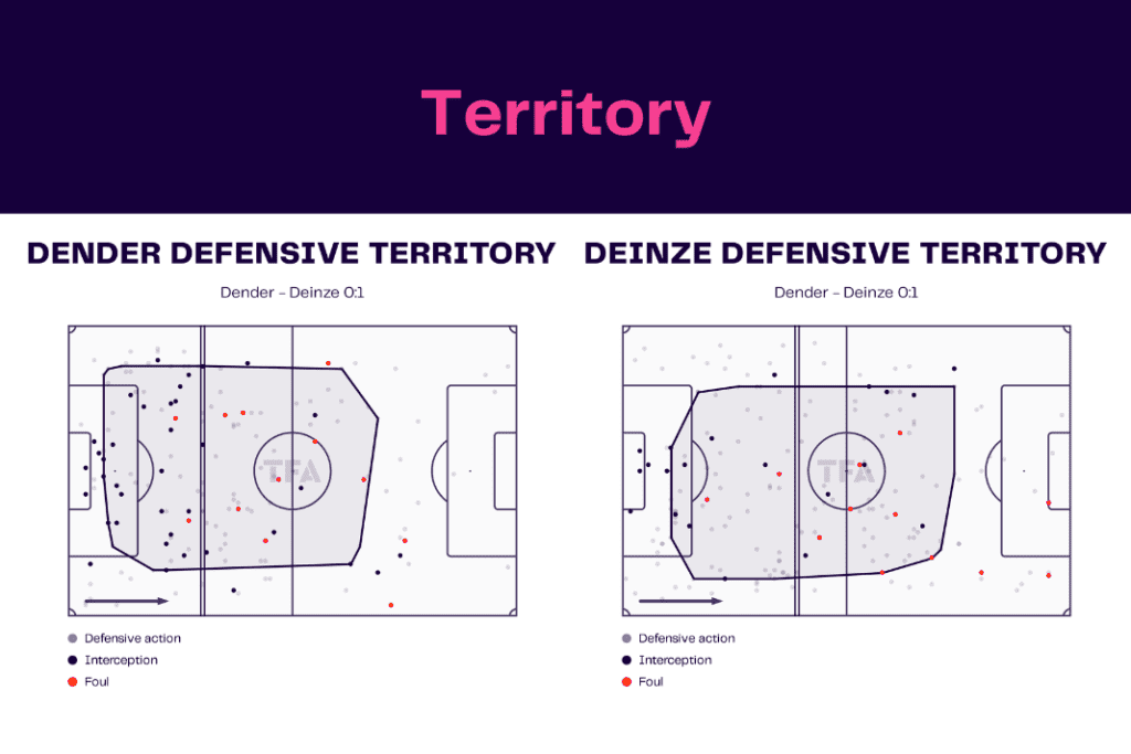 Challenger Pro League 2022/23: Dender vs Deinze - data viz, stats and insights