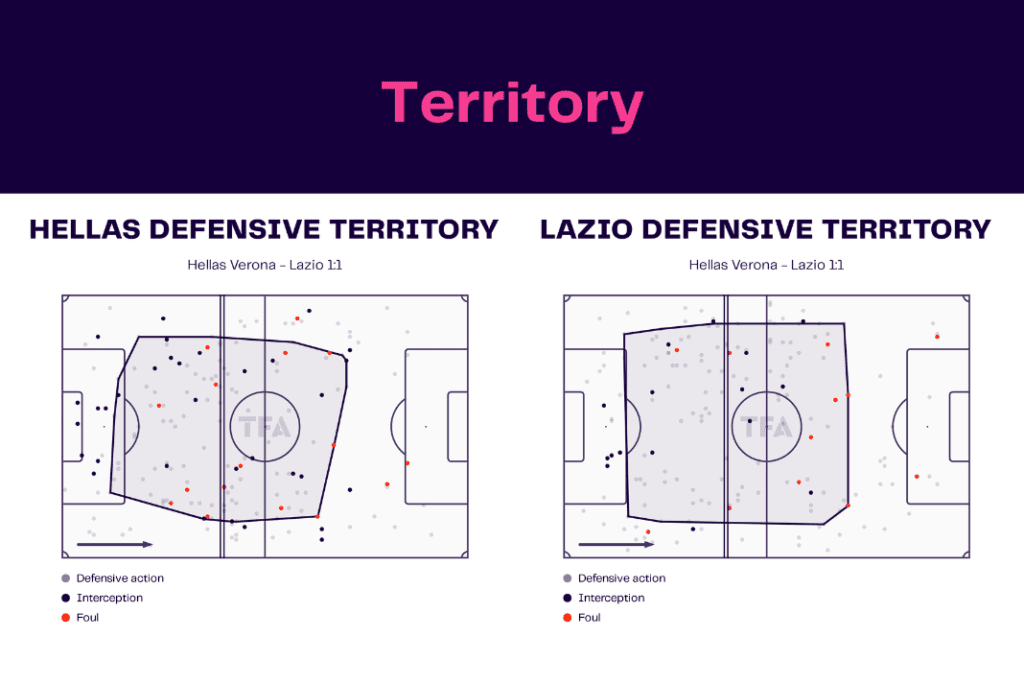 Serie A 2022/23: Verona vs Lazio - data viz, stats and insights