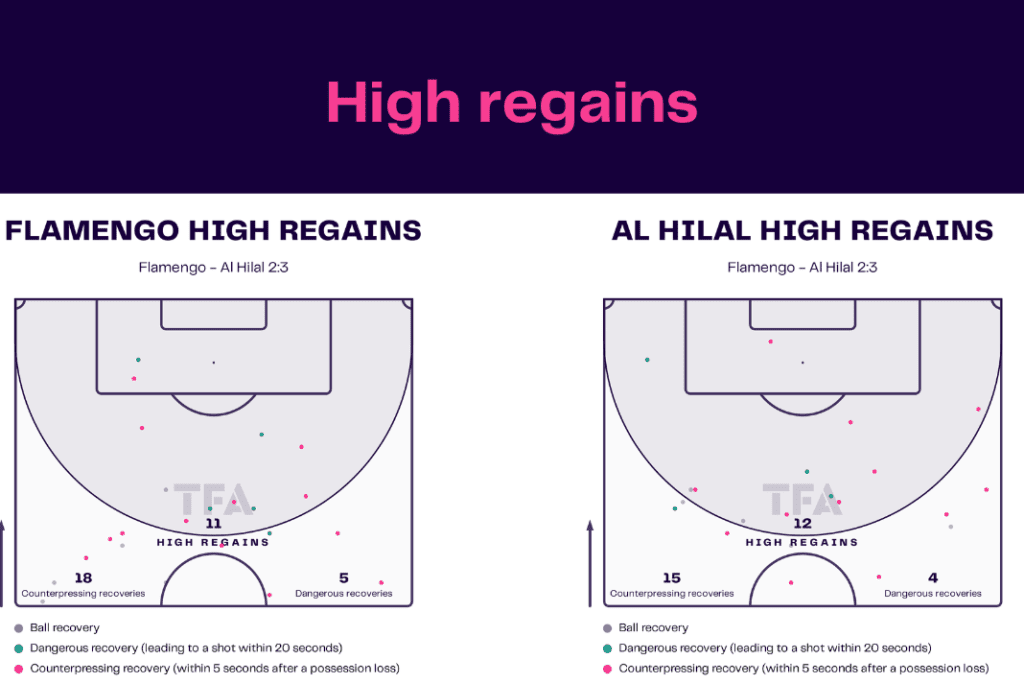 Club World Cup 2023: Flamengo vs Al-Hilal - data viz, stats and insights