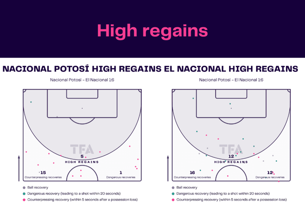 Copa Libertadores 2022/23: Nacional Potosi vs El Nacional - data viz, stats and insights