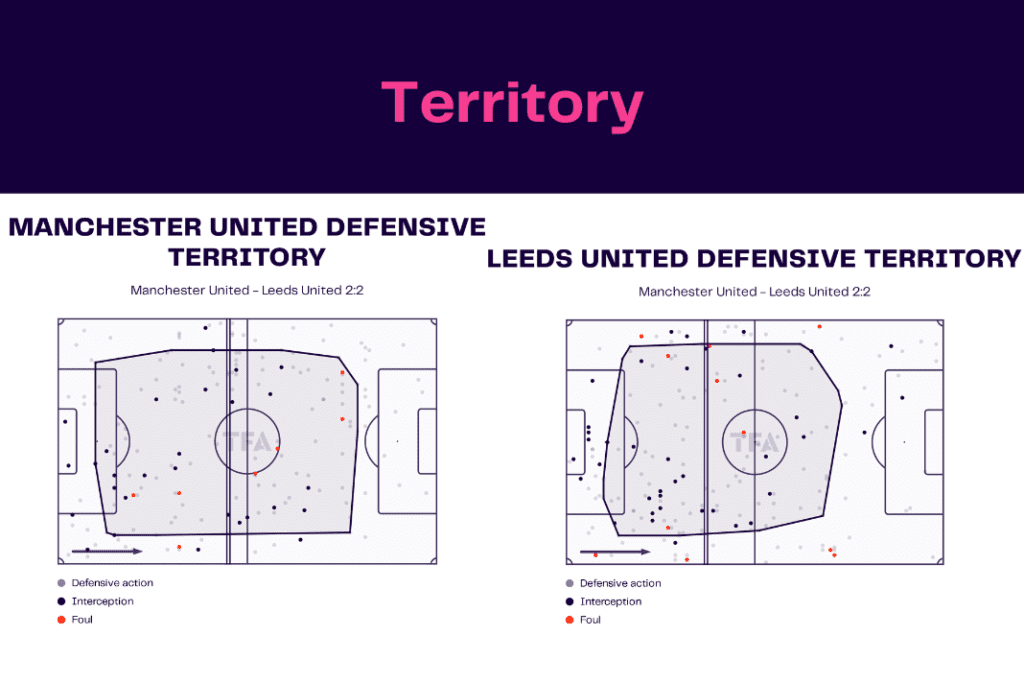 Premier League 2022/23: Manchester United vs Leeds - data viz, stats and insights