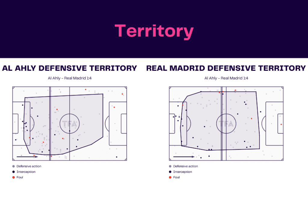 Club World Cup 2023: Al Ahly vs Real Madrid - data viz, stats and insights