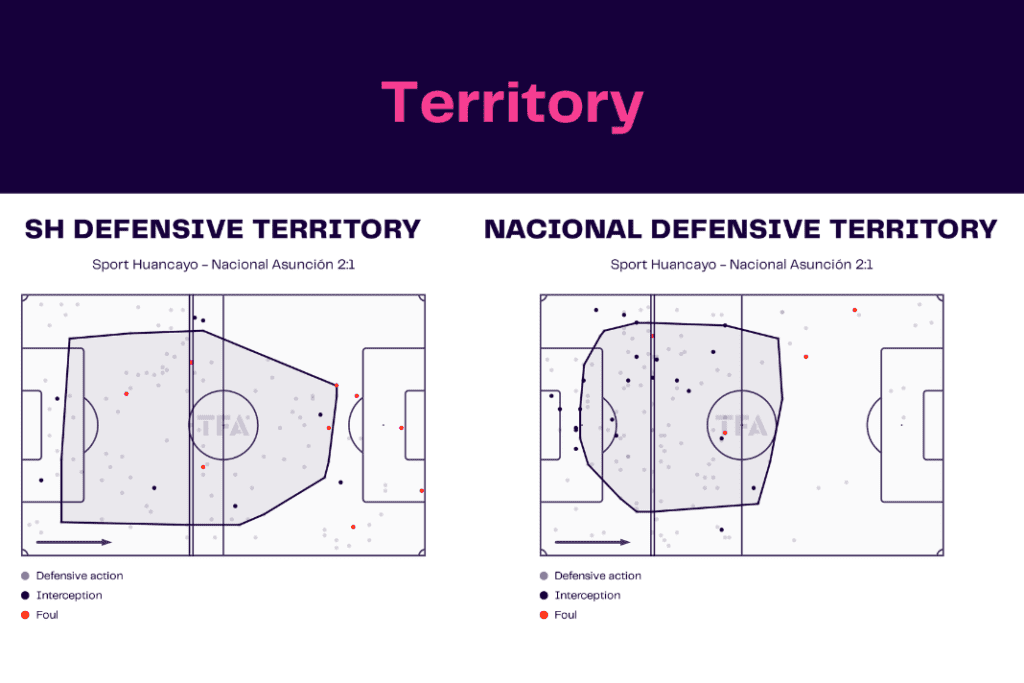 Copa Libertadores 2023: Sport Huancayo vs Nacional - data viz, stats and insights