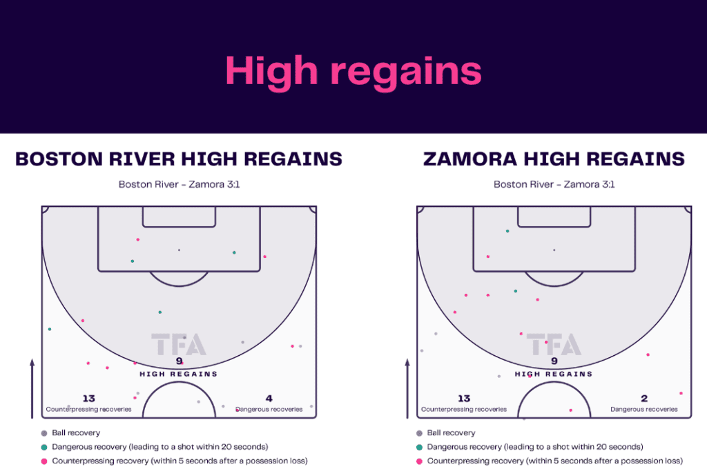 Copa Libertadores 2023: Boston River vs Zamora - data viz, stats and insights